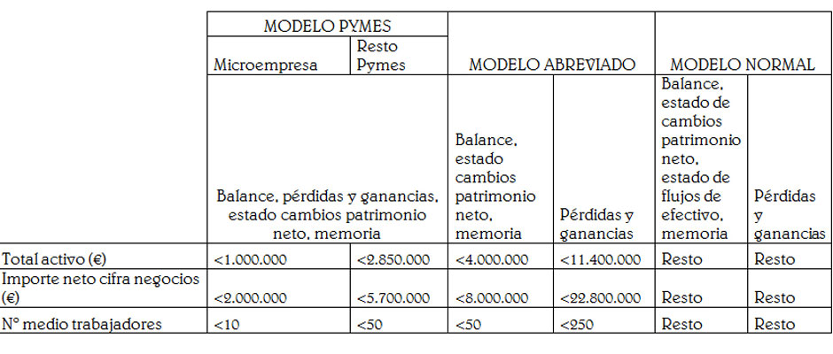 tabla