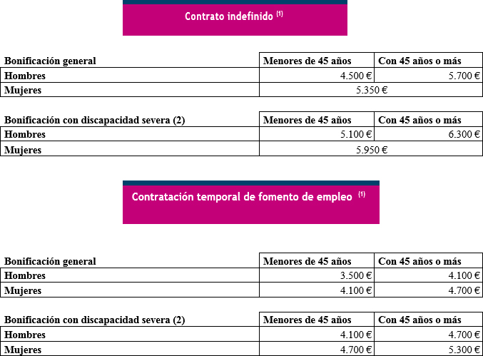 tabla01
